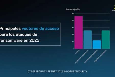 HORNETSECURITY: Los ataques de malware han experimentado un crecimiento del 131% en 2025