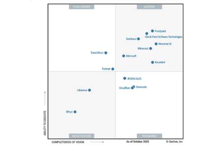 MIMECAST: Gartner® Cuadrante Mágico™ para la seguridad del correo electrónico