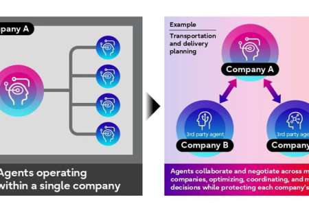 FUJITSU desarrolla una tecnología de colaboración entre múltiples agentes de IA para optimizar las cadenas de suministro y lanza pruebas conjuntas