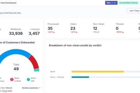 BITDEFENDER lanza una potente solución de seguridad de correo electrónico para empresas y MSPs
