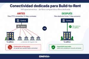 Onivia asegura la calidad de conexión a un edificio Build-to-Rent de 144 apartamentos con su solución de fibra dedicada en el acceso