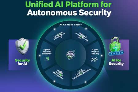 SERVICENOW ofrece Autonomous Security, la solución de seguridad más completa del sector